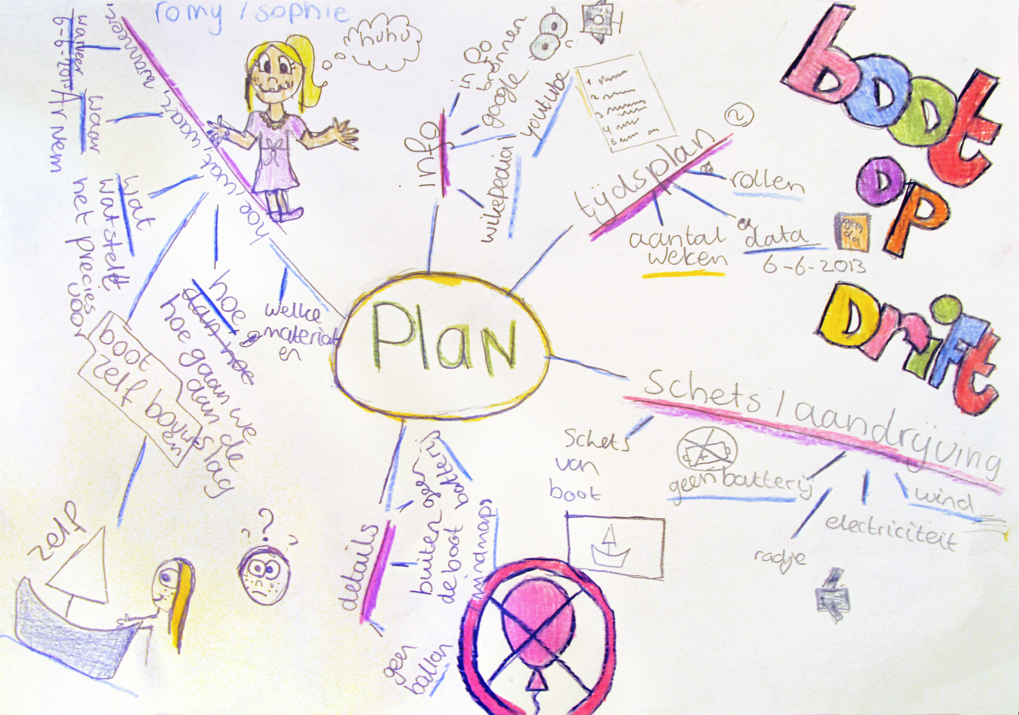 planvanaanpakTECHNIEKTOERNOOI2013 c